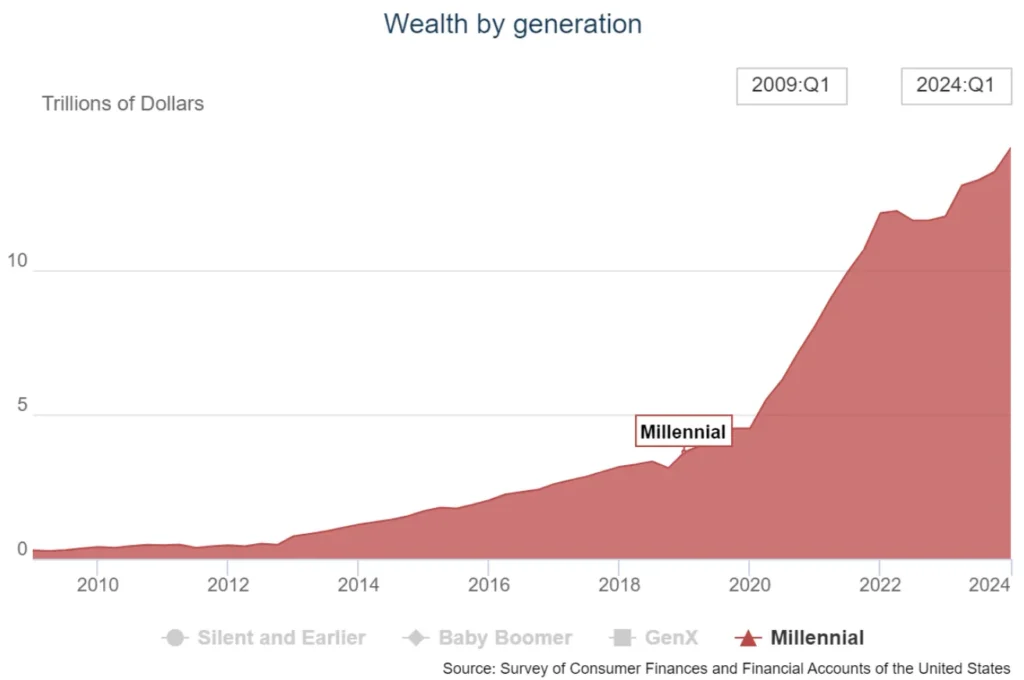 Personal Finance Across Generations Gen Z vs. Millennials vs. Baby Boomers