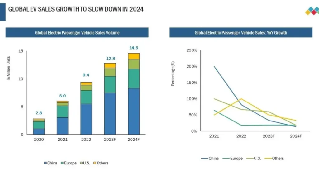 The Global Automotive Market: Trends, Challenges, and Regional Insights The Global Automotive Market Trends, Challenges, and Regional Insights