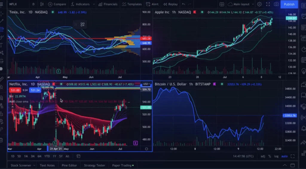 How Secure and Reliable Is Your Data When You Use a Free Chart Viewer Online? How Secure and Reliable Is Your Data When You Use a Free Chart Viewer Online
