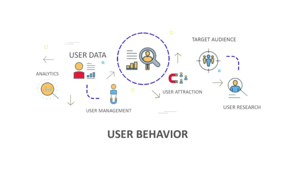 How to Leverage User Behaviour Signals for Smarter Marketing Campaigns