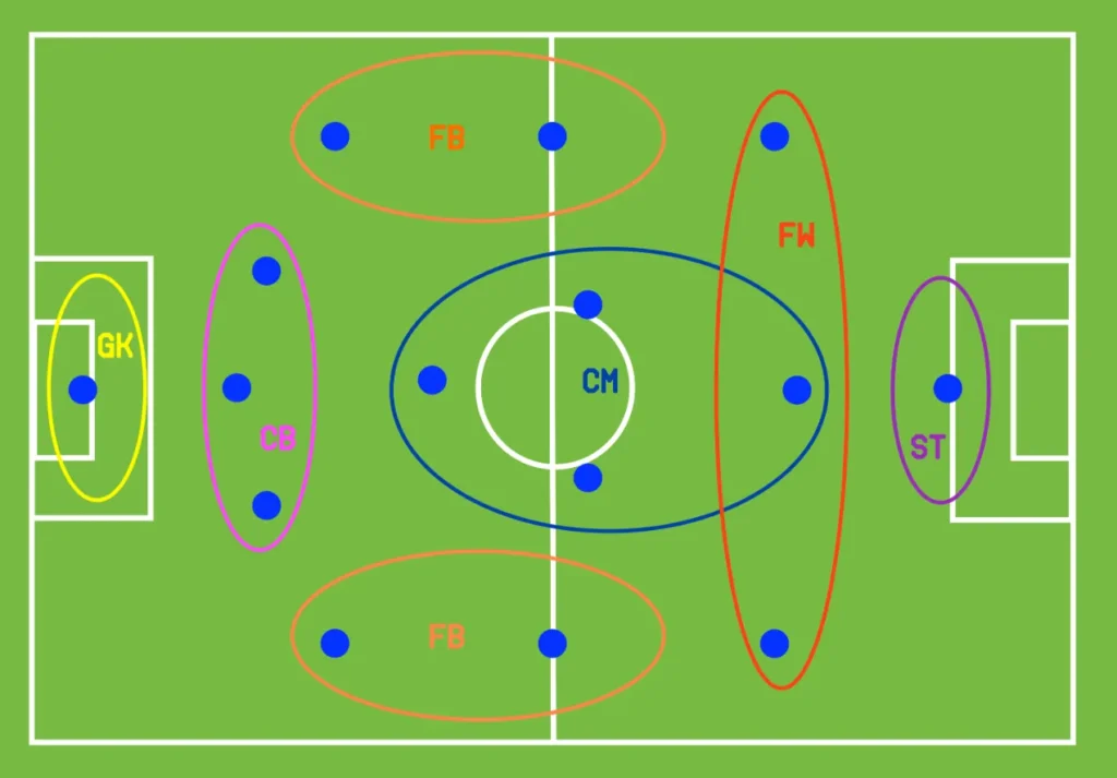How to Analyze Premier League Teams Missing Multiple Key Players How to Analyze Premier League Teams Missing Multiple Key Players