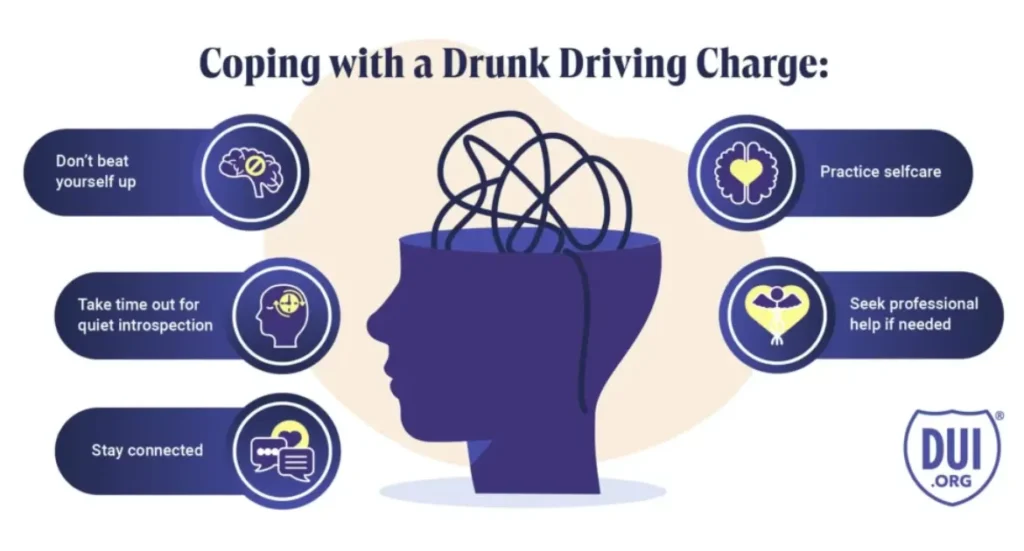 Steps to Take After a DUIDWI Charge