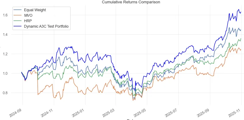 How chart-based filters improve stock selection accuracy? How chart-based filters improve stock selection accuracy